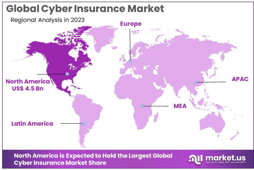 Cyber Insurance Market Region