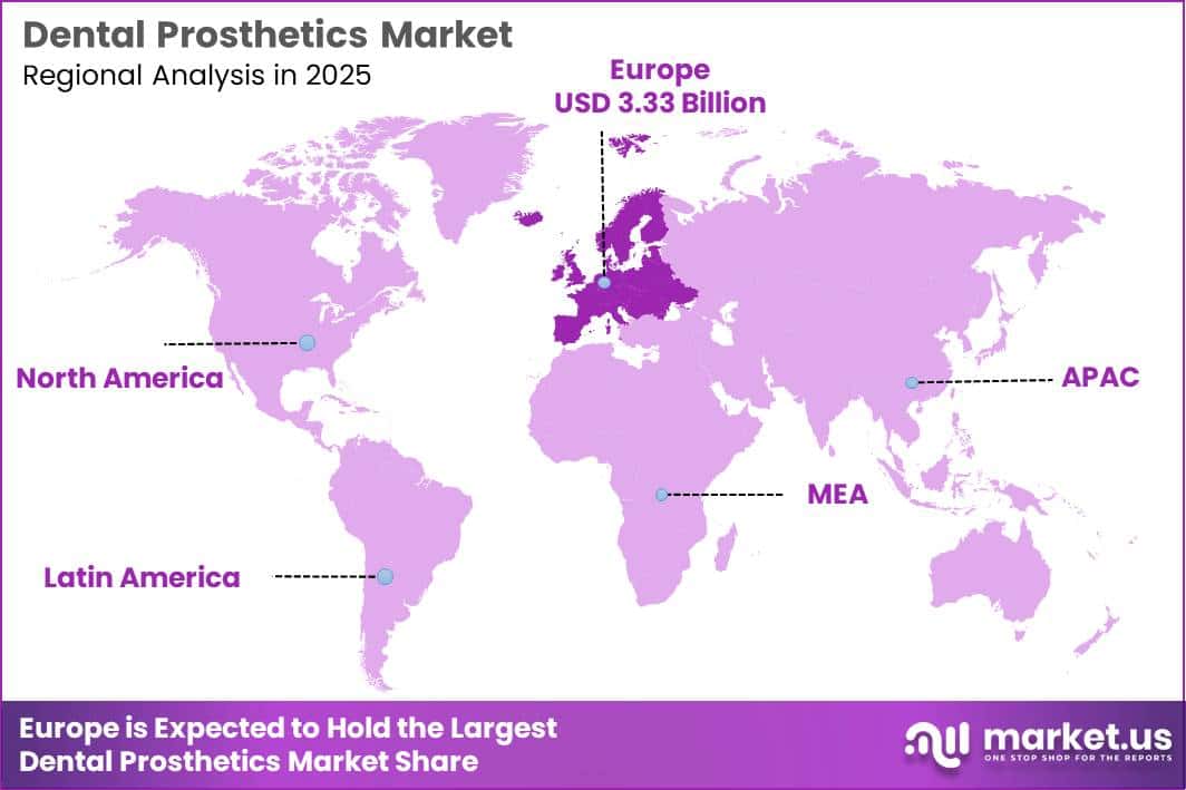 Dental Prosthetics Market Region