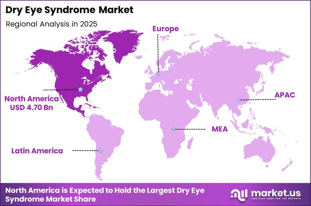 Dry Eye Syndrome Market Region