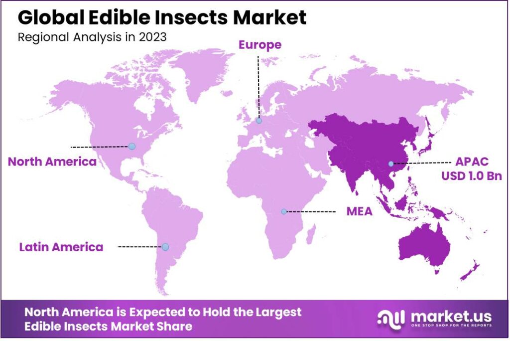 Edible Insects Market Region