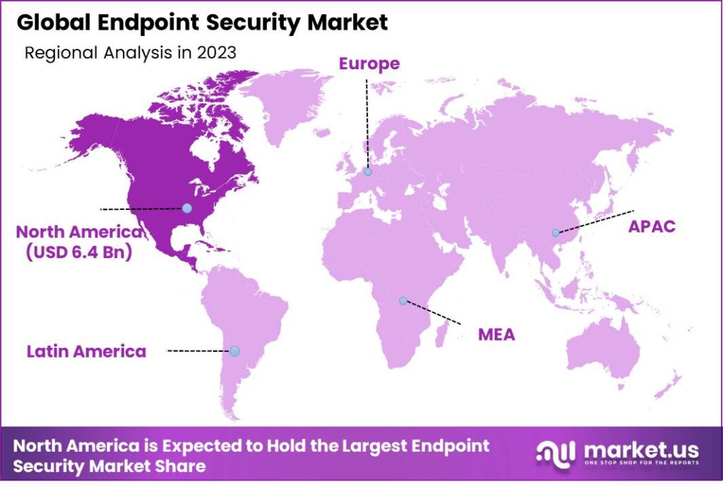 Endpoint Security Market Region