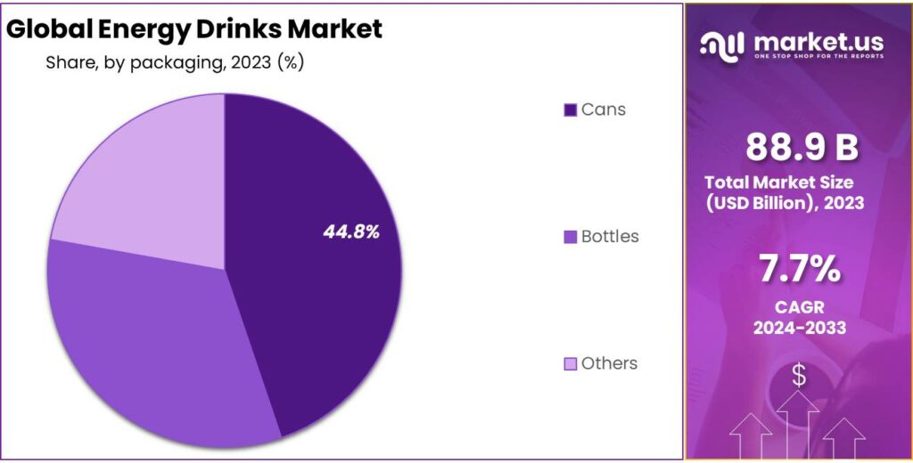 Energy Drinks Market Share (1)