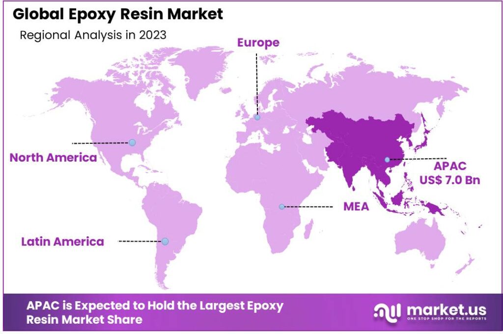 Epoxy Resin Market Region