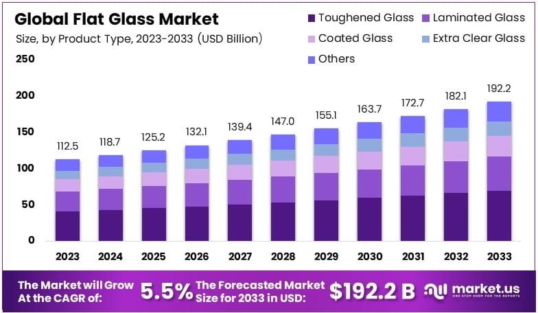 Flat_Glass_Market_By_Size