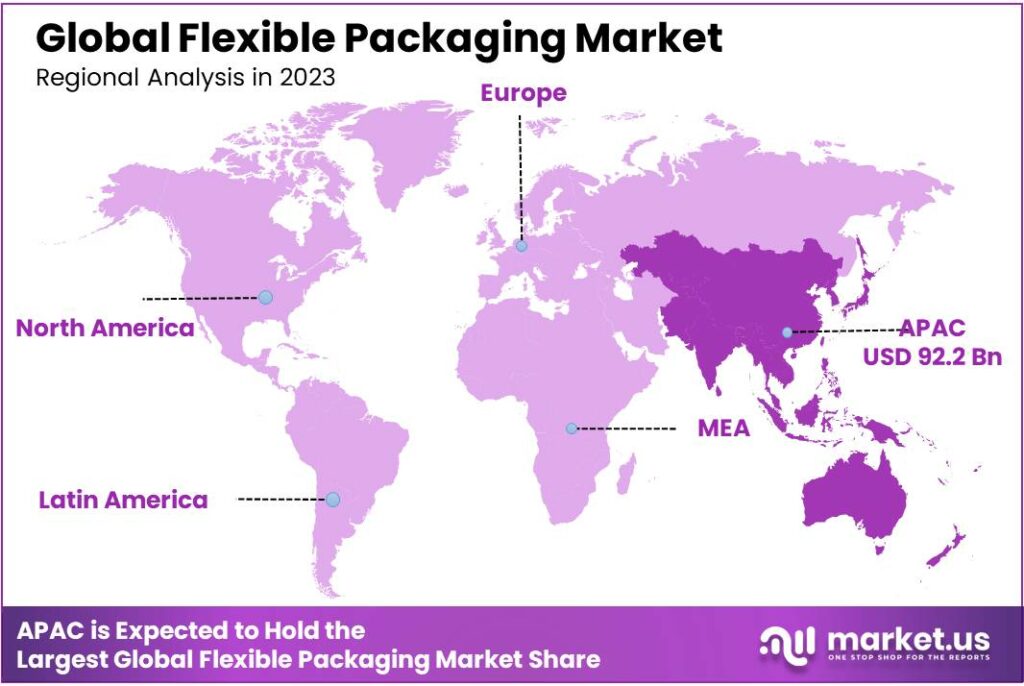 Flexible Packaging Market Regional Analysis