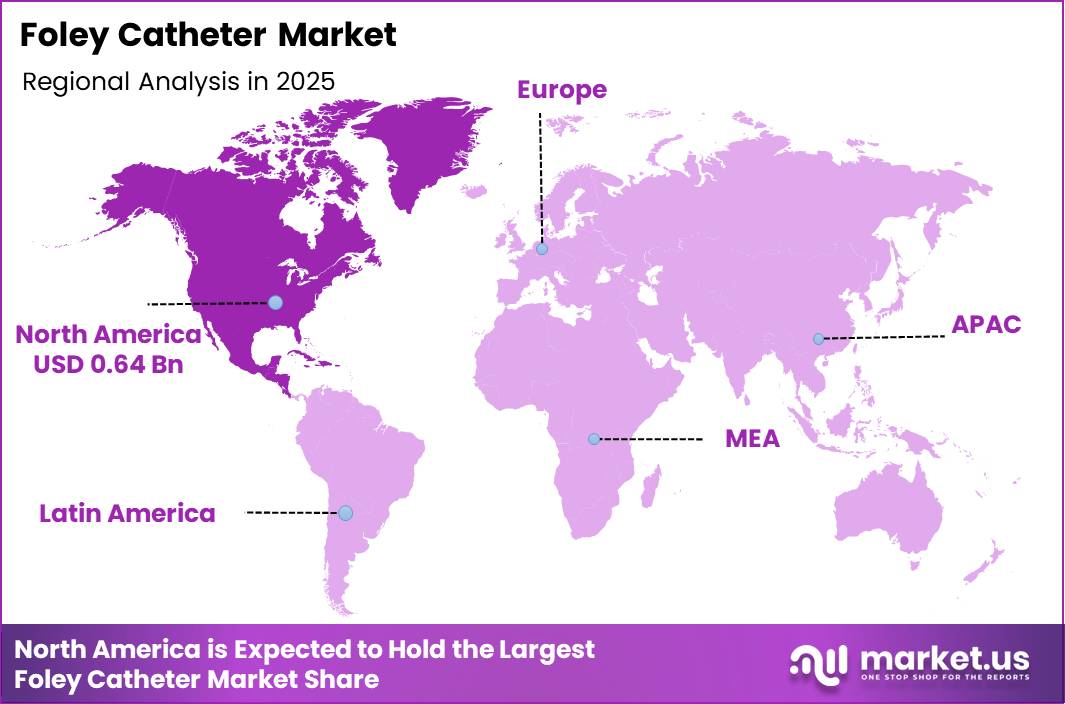 Foley Catheter Market Region
