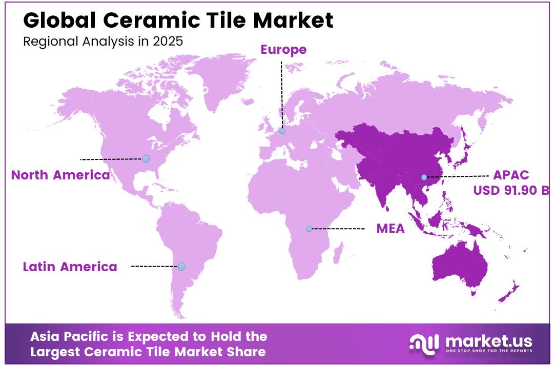 Global Ceramic Tile Market regional