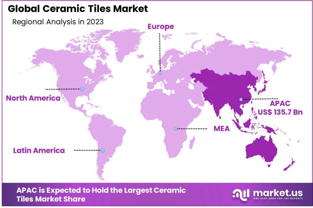 Global Ceramic Tiles Market Region