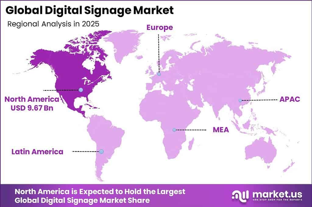 Global Digital Signage Market Market Regional Revenue Forecast Chart