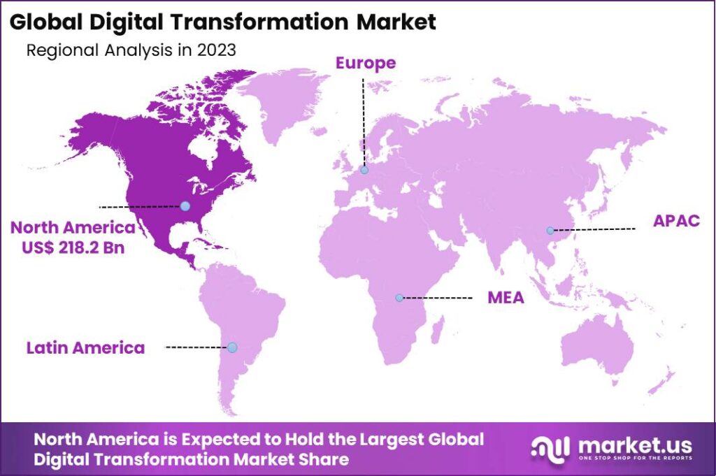 Global Digital Transformation Market Region
