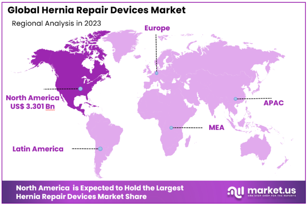 Hernia Repair Devices Market Regional Analysis