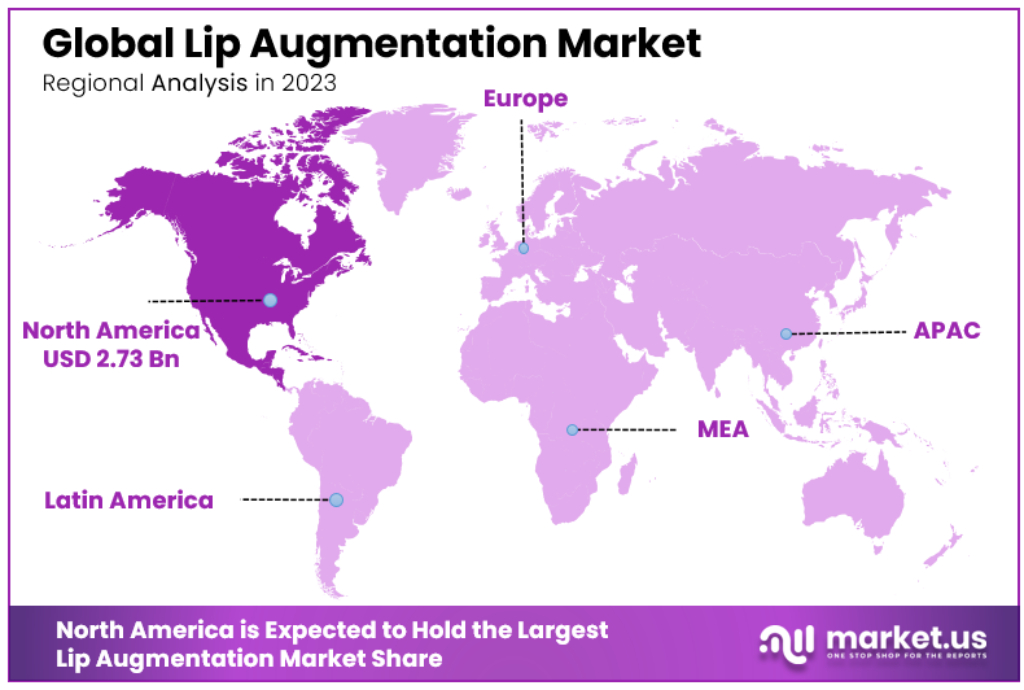 Lip Augmentation Market Regional Analysis