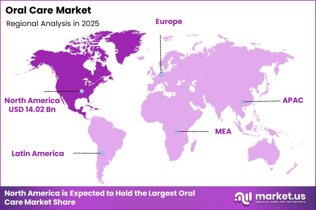 Oral Care Market Region
