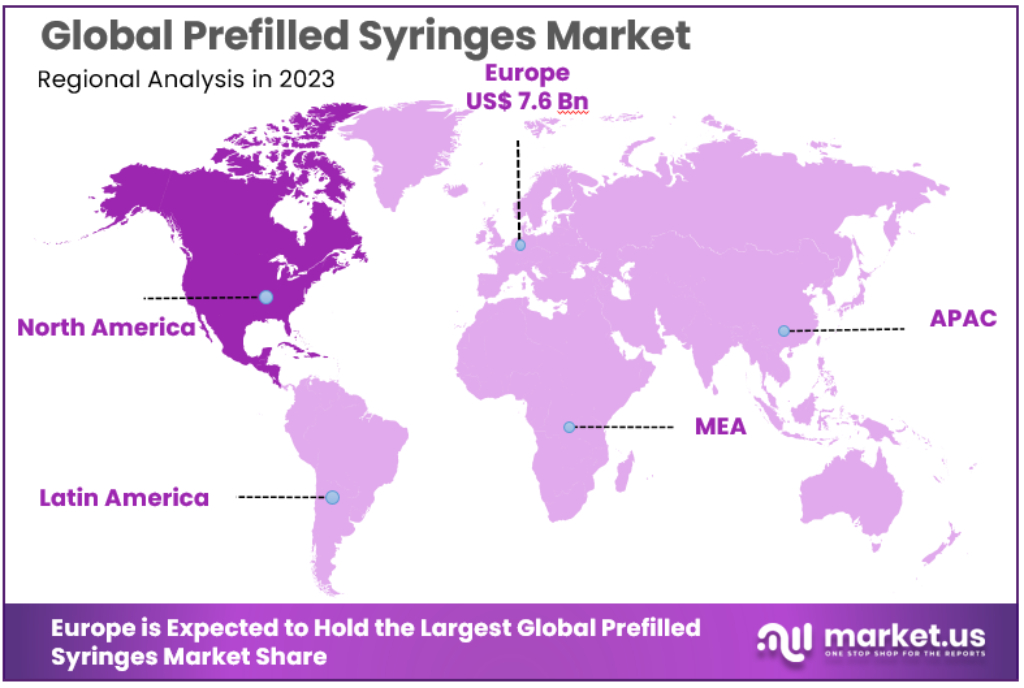 Prefilled Syringes Market Regional Analysis