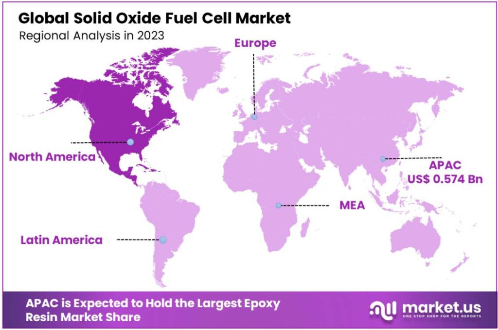 Solid Oxide Fuel Cell Market Regional Analysis