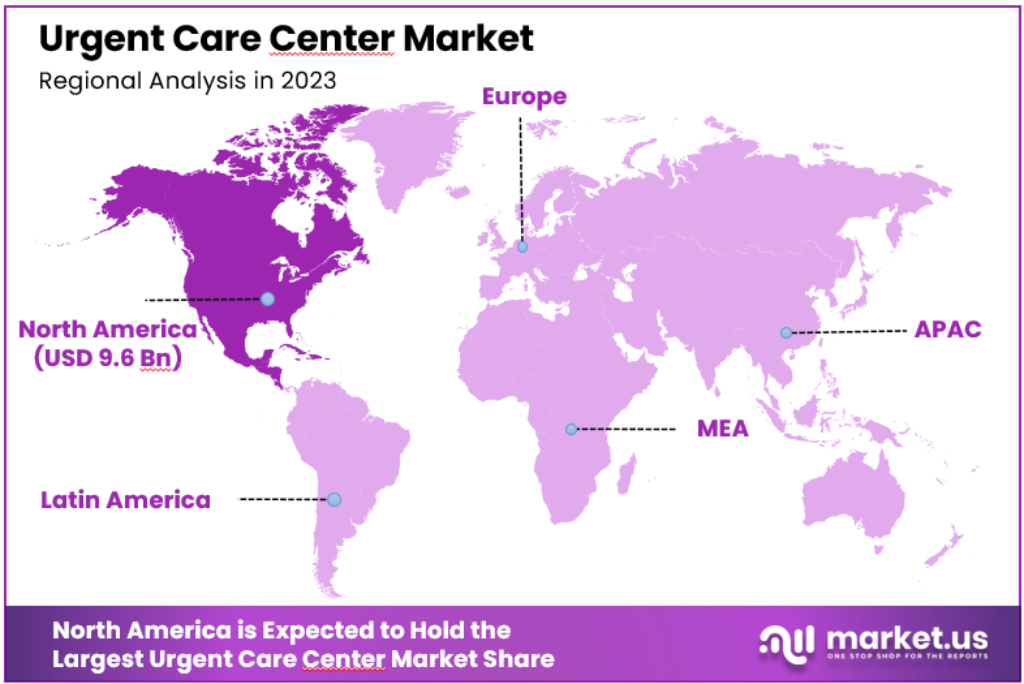 Urgent Care Center Market Regional Analysis