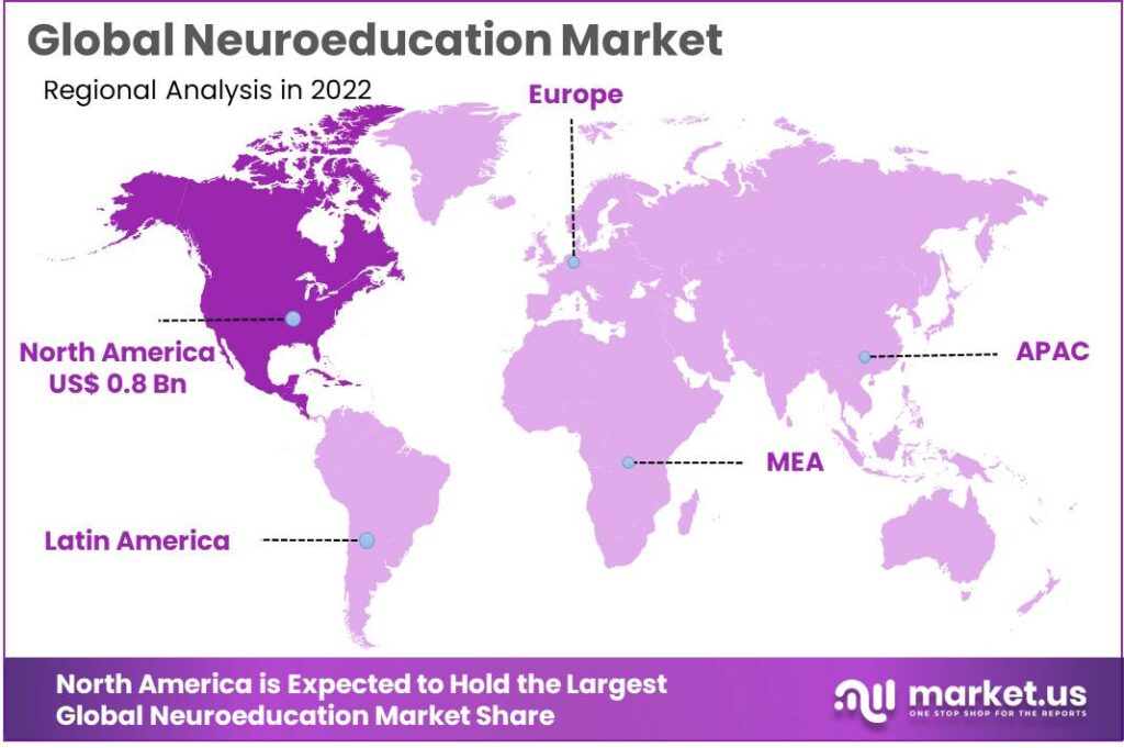 neuroeducation market regional analysis