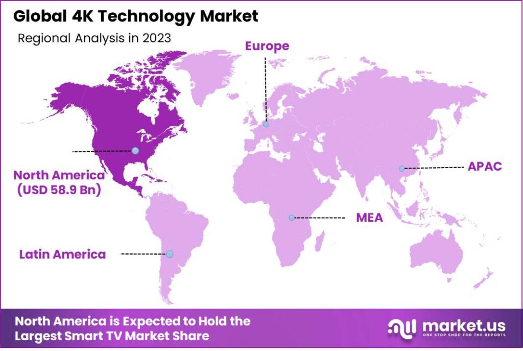 4K Technology Market Region