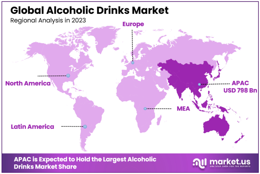 Alcoholic Drinks Market Regional Analysis
