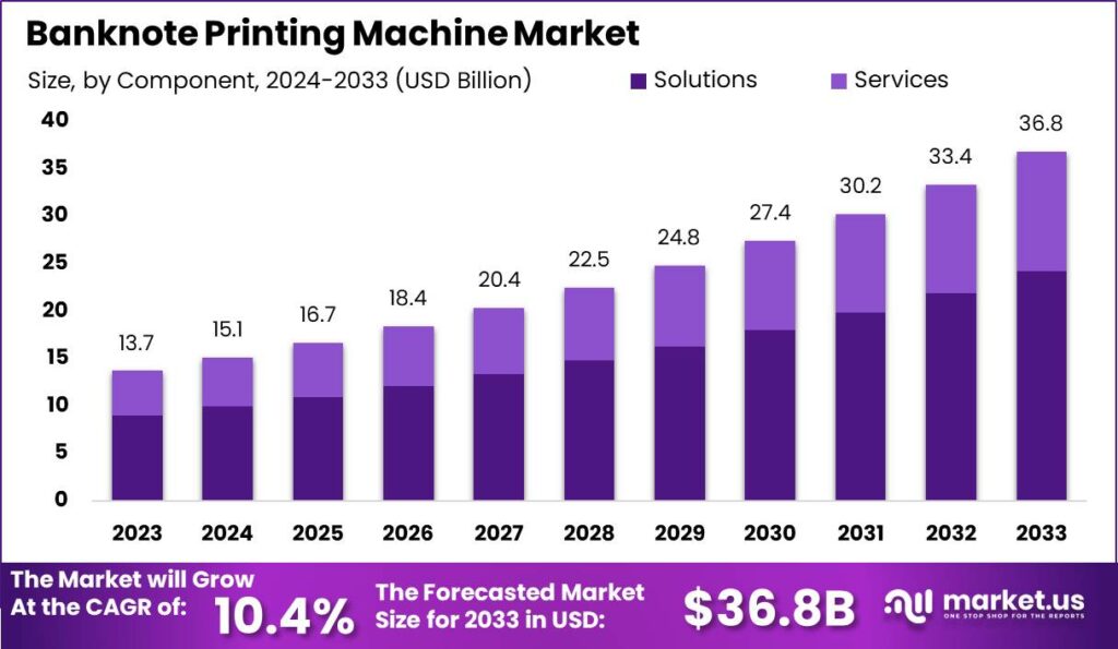 Banknote Printing Machine Market
