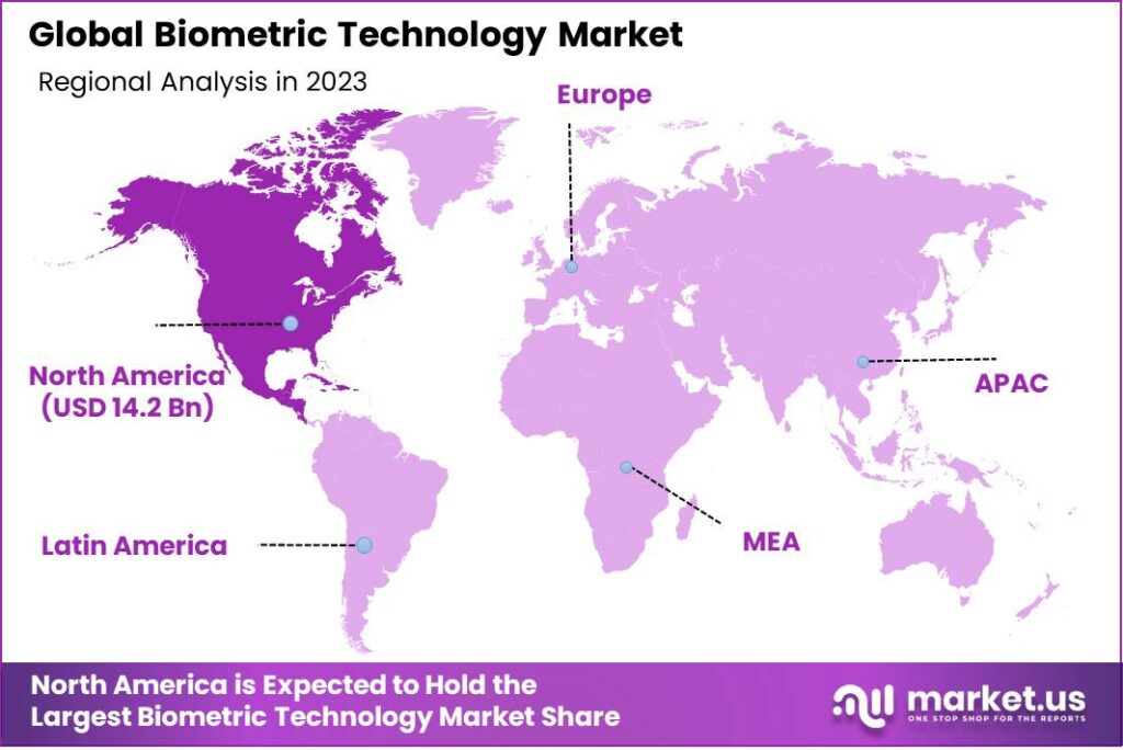 Biometric Technology Market Region