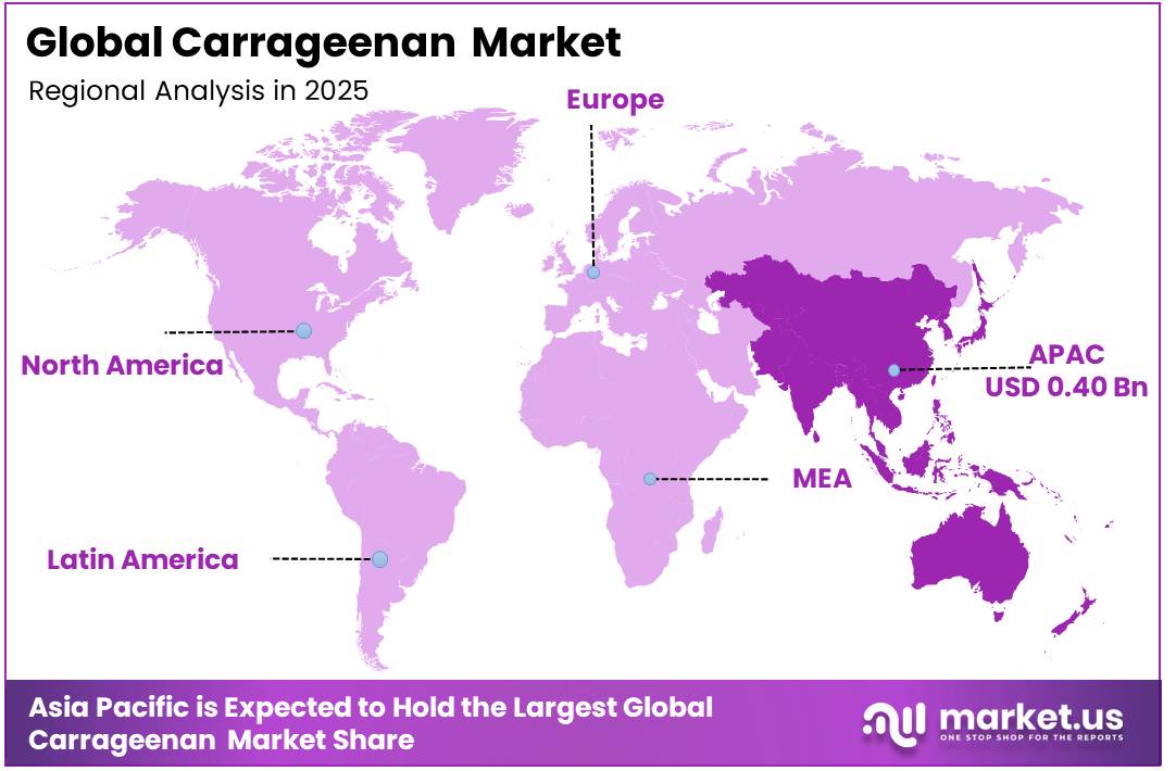 Carrageenan Market Regional Analysis