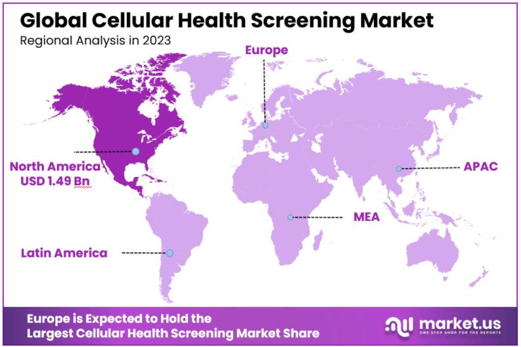 Cellular Health Screening Market Regional Analysis