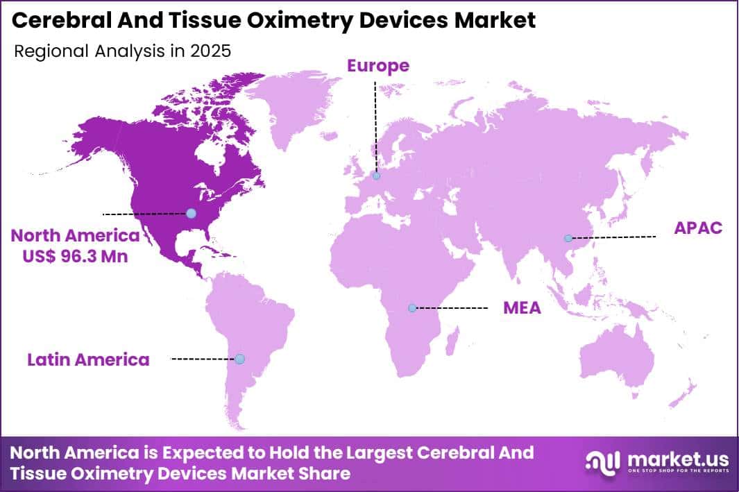 Cerebral And Tissue Oximetry Devices Market Region