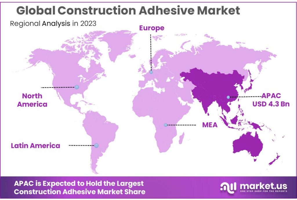 Construction Adhesive Market Regional Analysis