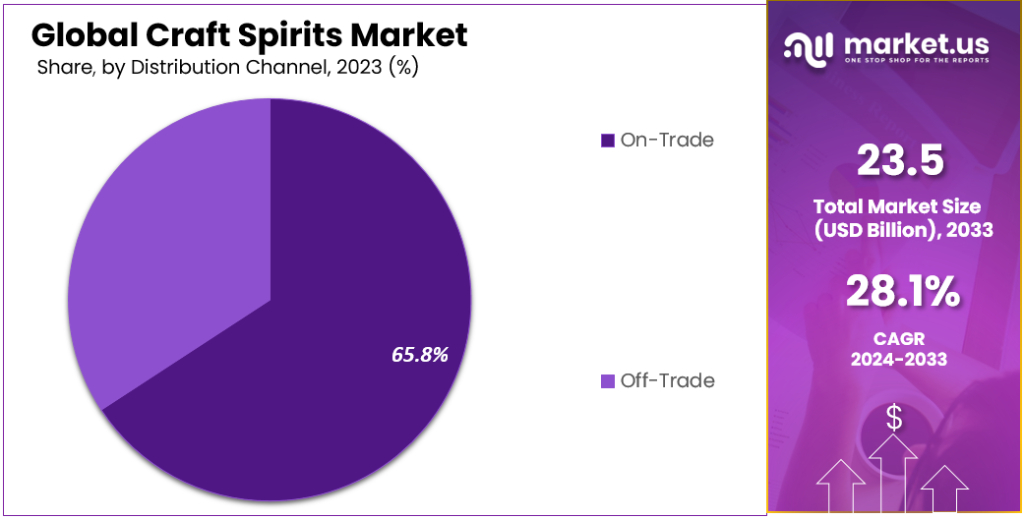 Craft Spirits Market Segmentation Analysis