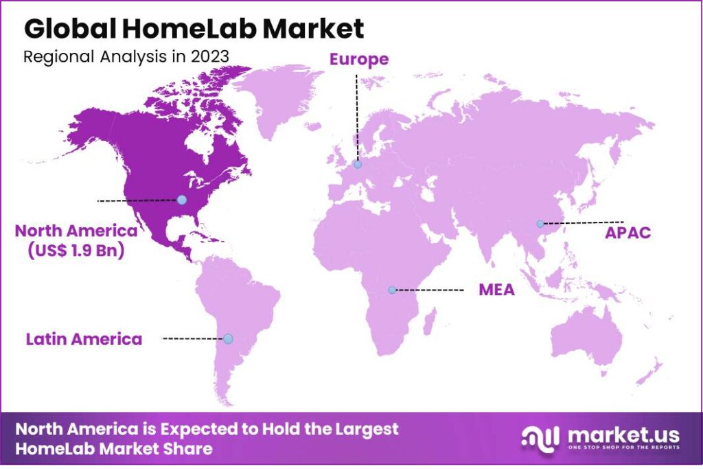 HomeLab Market Region