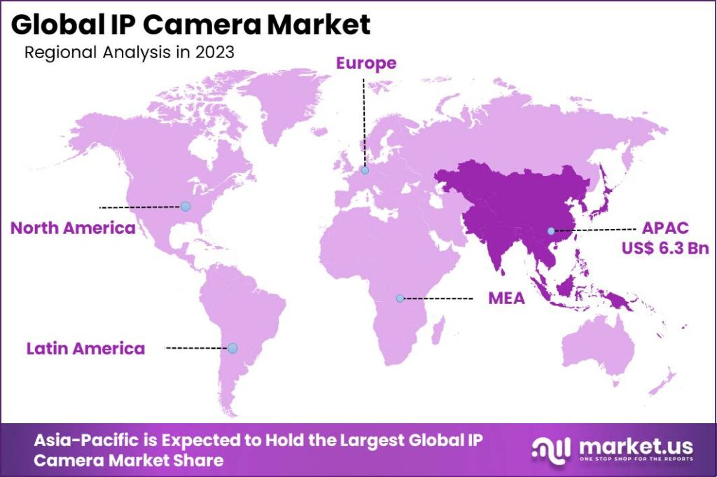 IP Camera Market Region