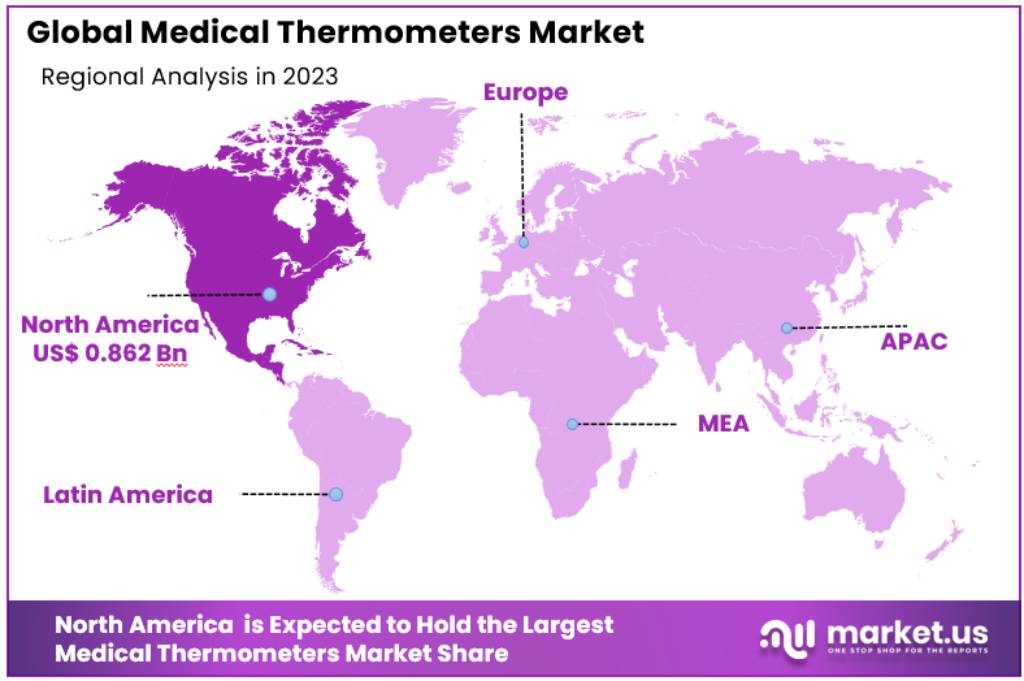Medical Thermometers Market Regional Analysis