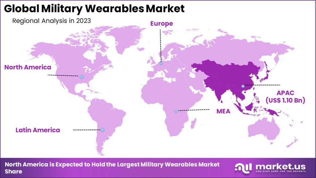 Military Wearables Market Region