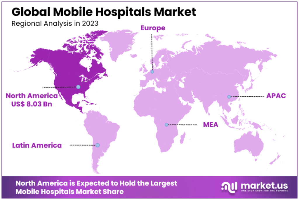 Mobile Hospitals Market Regional Analysis