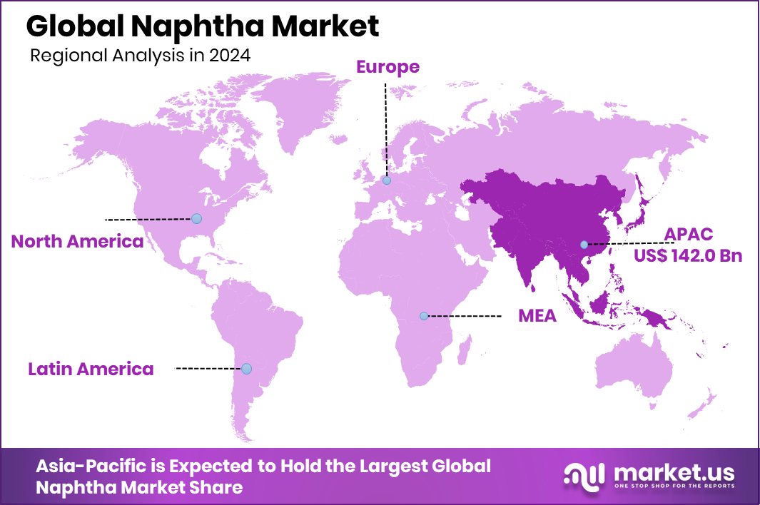 Naphtha Market Region