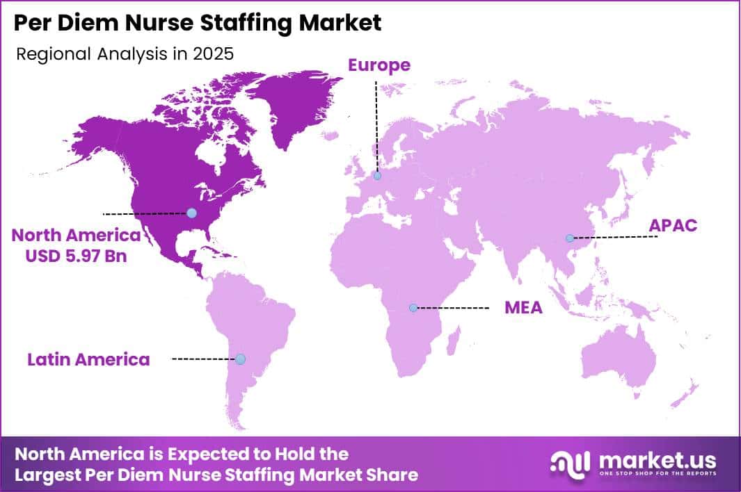 Per Diem Nurse Staffing Market Region