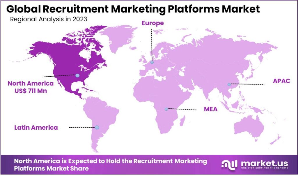 Recruitment Marketing Platforms Market Region