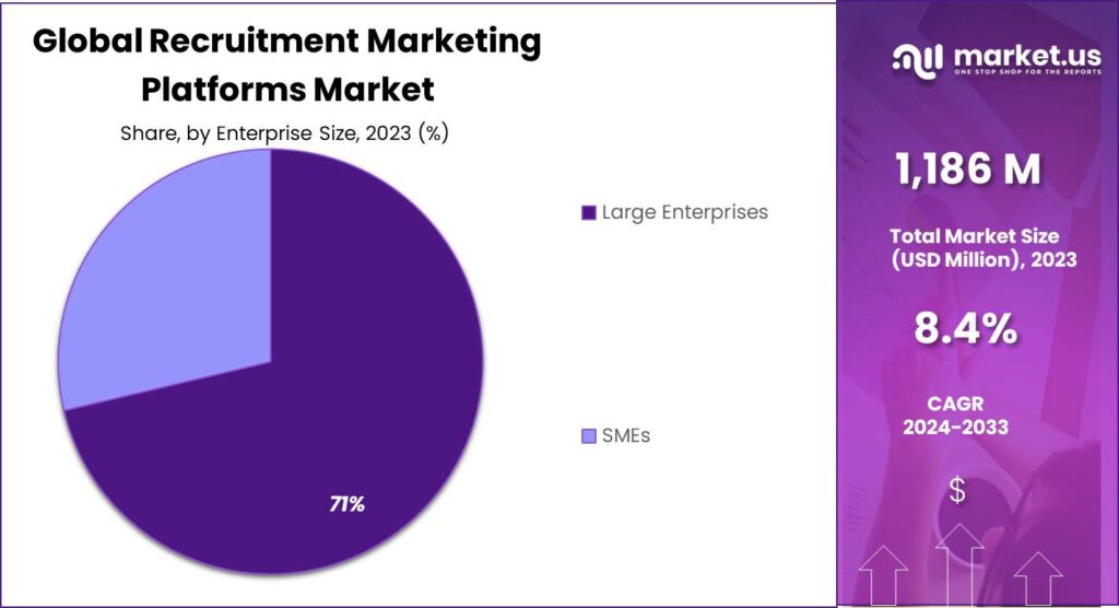 Recruitment Marketing Platforms Market Share
