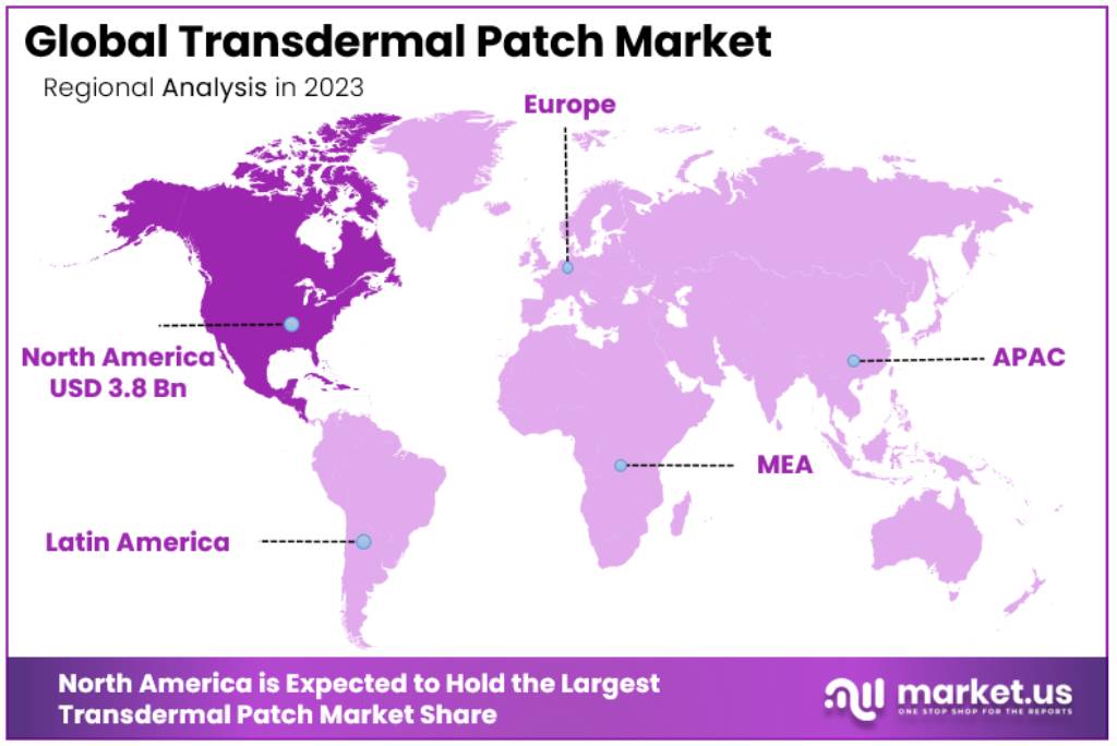 Transdermal Patch Market Regional Analysis
