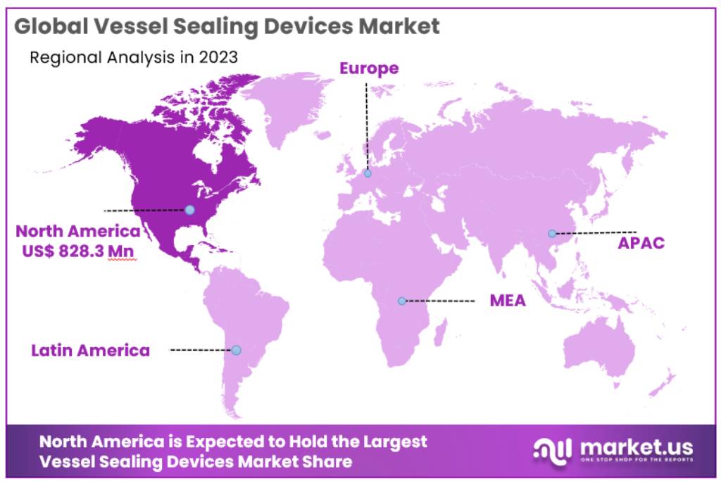 Vessel Sealing Devices Market Regional Analysis