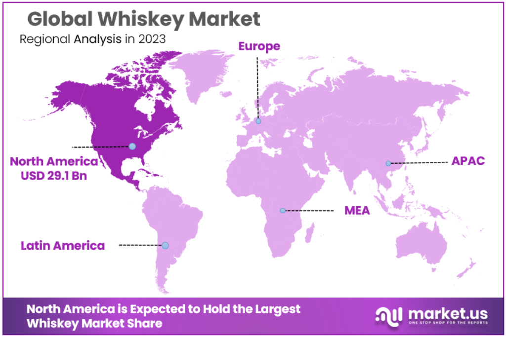 Whiskey Market Regional Analysis
