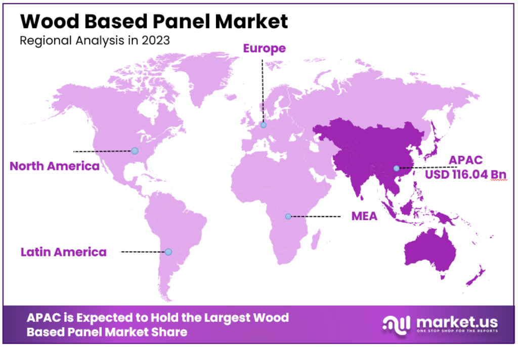 Wood Based Panel Market Regional Analysis