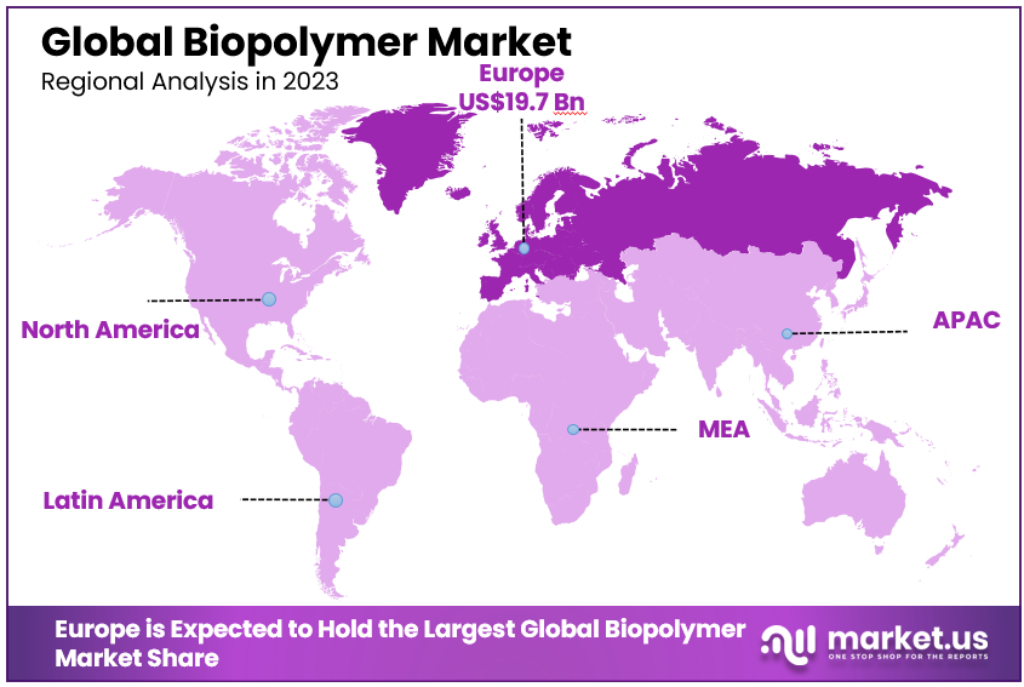 Biopolymer Market Regional Analysis