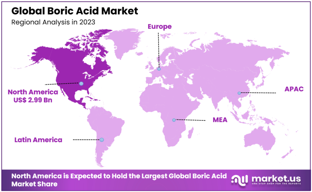 Boric Acid Market Regional Analysis