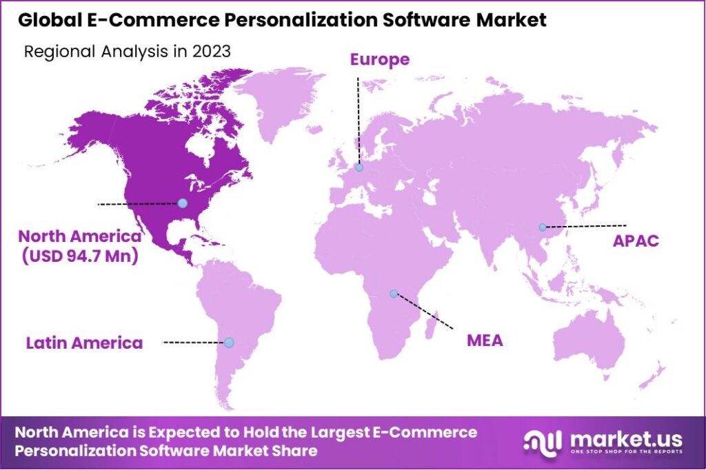 E-Commerce Personalization Software Market Region