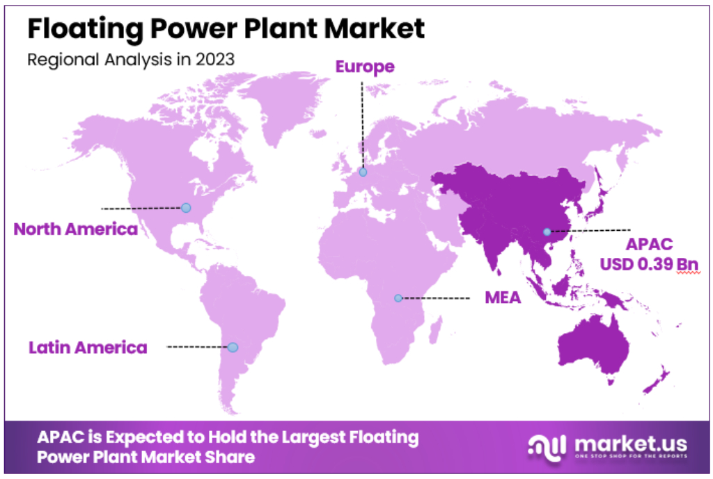 Floating Power Plant Market Regional Analysis