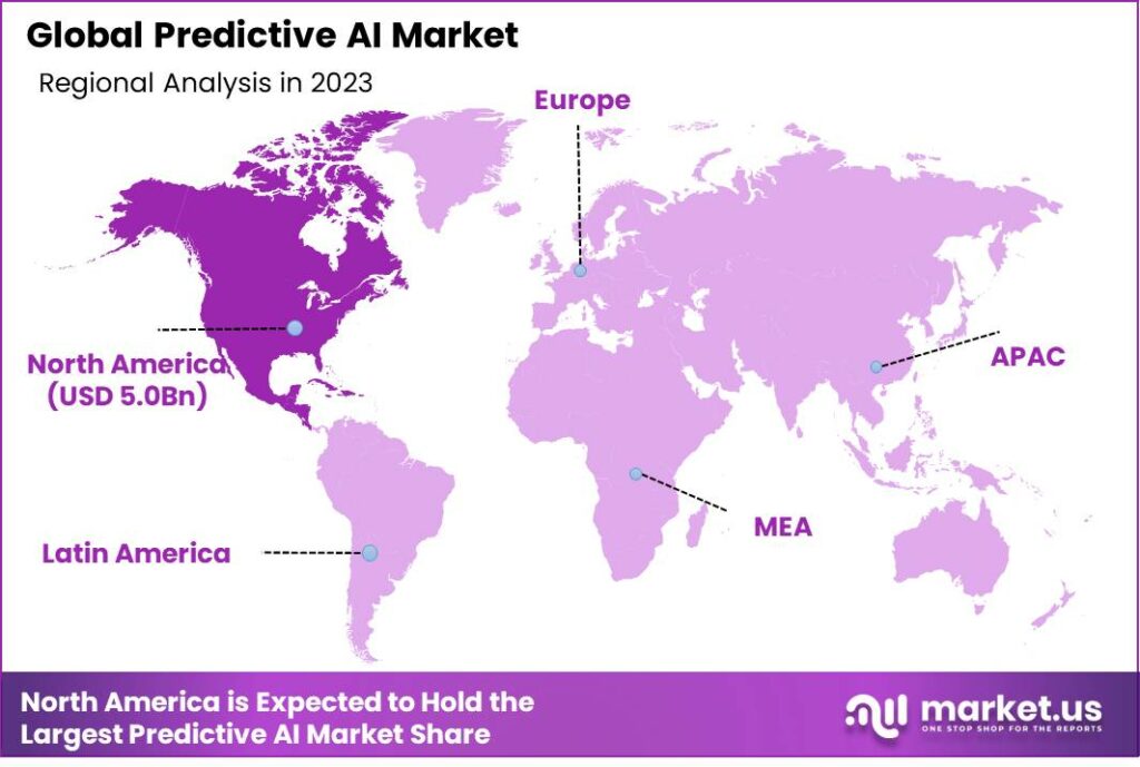 Predictive AI market region