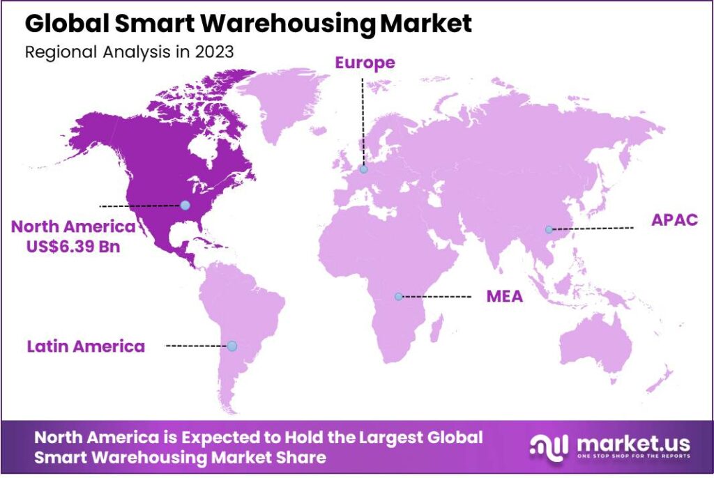 Smart Warehousing Market Region