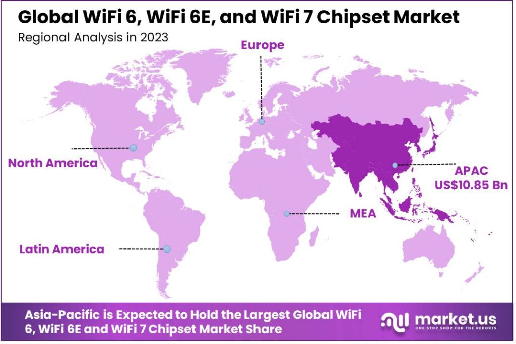 WiFi 6, WiFi 6E, and WiFi 7 Chipset Market Region
